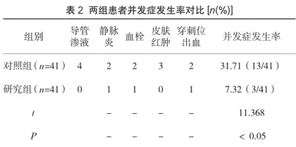 门诊护理对PICC肿瘤患者自我管理能力及相关并发症的影响2