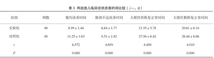 肠炎宁糖浆联合奥替溴铵治疗肠易激综合征的疗效评价2