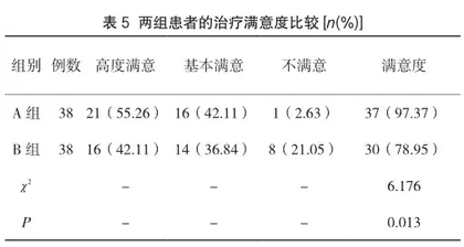 炔诺酮对女性生殖内分泌疾病的治疗效果及不良反应分析3