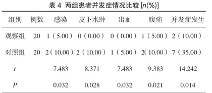 个体化优质护理干预对腹腔镜手术治疗卵巢囊肿的预后影响4