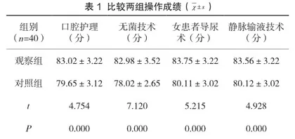 微格教学法在中职层次的基础护理实训课教学中的应用效果