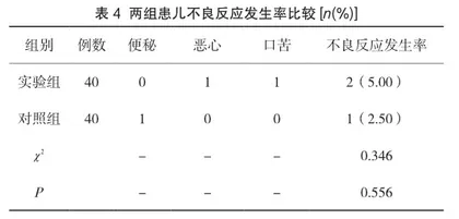 肠炎宁糖浆联合奥替溴铵治疗肠易激综合征的疗效评价3