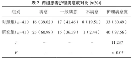 门诊护理对PICC肿瘤患者自我管理能力及相关并发症的影响3