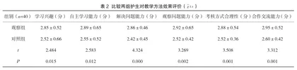 微格教学法在中职层次的基础护理实训课教学中的应用效果2
