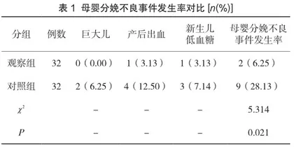 探究妊娠糖尿病患者采用门冬胰岛素治疗的方法和效果