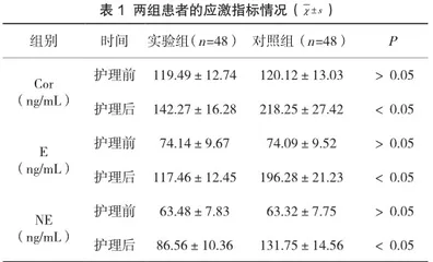 循环改进护理在膀胱癌经尿道膀胱肿瘤电切术后的应用价值分析