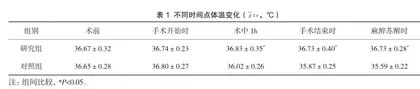 综合保温护理在胸腔镜肺叶切除手术患者低体温中的预防效果