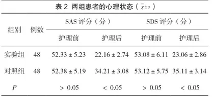 循环改进护理在膀胱癌经尿道膀胱肿瘤电切术后的应用价值分析2