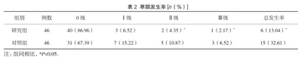 综合保温护理在胸腔镜肺叶切除手术患者低体温中的预防效果2