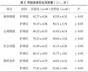 循环改进护理在膀胱癌经尿道膀胱肿瘤电切术后的应用价值分析3