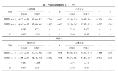 安全隐患预防措施在门诊手术室护理中的应用及效果分析