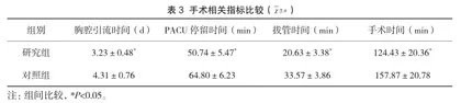综合保温护理在胸腔镜肺叶切除手术患者低体温中的预防效果3