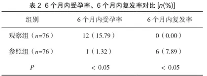 宫腔镜下电切术与刮宫术对子宫内膜息肉不孕患者治疗效果及受孕率、生活质量评分分析2