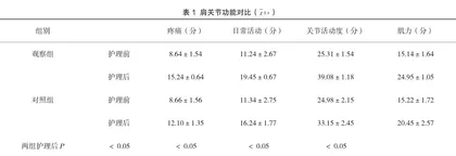 延伸护理在肩关节镜下肩袖损伤修复患者术后康复中的应用及对其满意度的提升评价