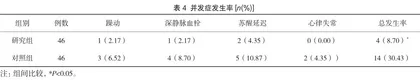 综合保温护理在胸腔镜肺叶切除手术患者低体温中的预防效果4