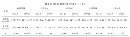宫腔镜下电切术与刮宫术对子宫内膜息肉不孕患者治疗效果及受孕率、生活质量评分分析3