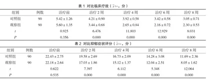 舒肝解郁胶囊联合米氮平治疗肝郁脾虚型抑郁症患者的临床疗效观察1