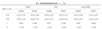 不同护理模式对急性脑梗死后康复期患者功能恢复的影响