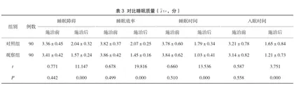 舒肝解郁胶囊联合米氮平治疗肝郁脾虚型抑郁症患者的临床疗效观察2