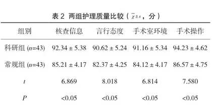 安全隐患预防措施在门诊手术室护理中的应用及效果分析2