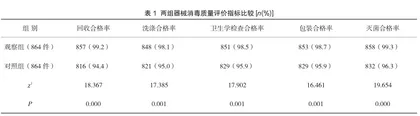 一体化管理在消毒供应中心硬式内镜器械清洗消毒工作中的应用效果