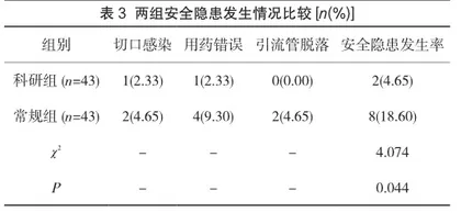 安全隐患预防措施在门诊手术室护理中的应用及效果分析3