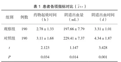 先兆早产合并前置胎盘患者服用盐酸利托君的疗效观察及护理干预1