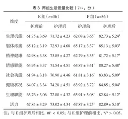 不同护理模式对急性脑梗死后康复期患者功能恢复的影响3