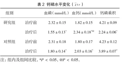 司维拉姆治疗维持性血液透析高磷血症的临床效果2
