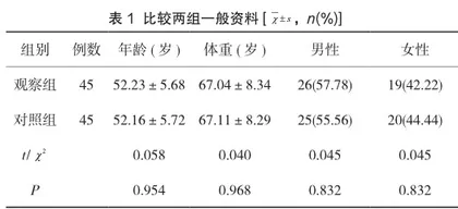 全身麻醉联合区域神经阻滞对下腹部手术患者术后恢复的影响分析