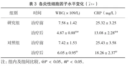 司维拉姆治疗维持性血液透析高磷血症的临床效果3