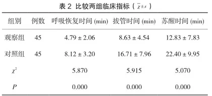 全身麻醉联合区域神经阻滞对下腹部手术患者术后恢复的影响分析1