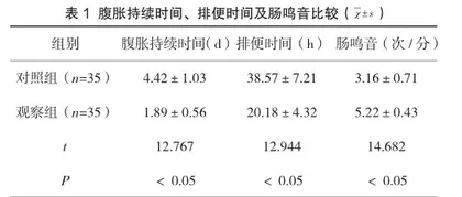 精细化护理对胸腰椎骨折患者围术期严重腹胀症状的改善作用