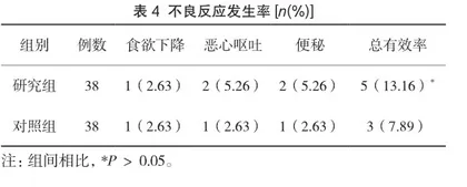 司维拉姆治疗维持性血液透析高磷血症的临床效果4