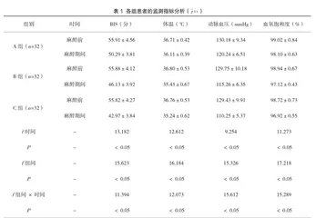 麻醉深度监测仪监测不同浓度的七氟醚在老年麻醉中的应用分析