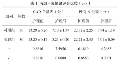 外科门诊换药患者的心理护理方法探究和效果分析