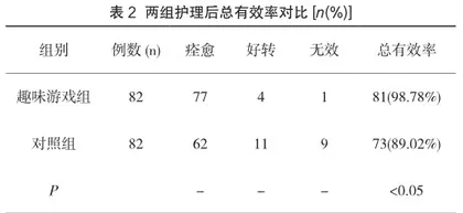 趣味游戏干预在年轻慢性子宫颈炎患者治疗中的临床价值研究2