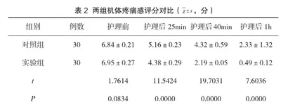 外科门诊换药患者的心理护理方法探究和效果分析2