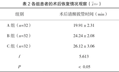 麻醉深度监测仪监测不同浓度的七氟醚在老年麻醉中的应用分析2