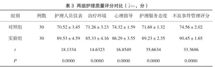 外科门诊换药患者的心理护理方法探究和效果分析3