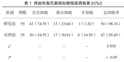 健康教育措施在布鲁氏菌病防治中的应用价值分析