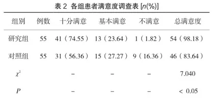 健康教育措施在布鲁氏菌病防治中的应用价值分析2