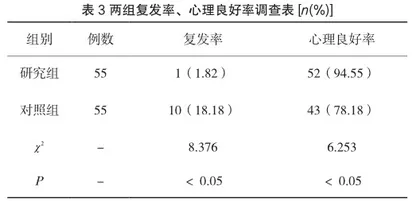 健康教育措施在布鲁氏菌病防治中的应用价值分析3