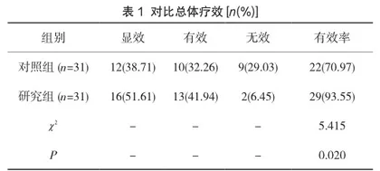 硫糖铝混悬凝胶联合奥美拉唑在治疗糜烂性胃炎中的效果