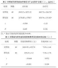 沙库巴曲缬沙坦在预防急性心肌梗死后心力衰竭中的应用2
