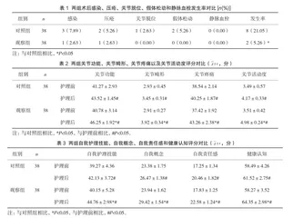 精准化健康教育干预在髋关节置换术患者中的应用价值