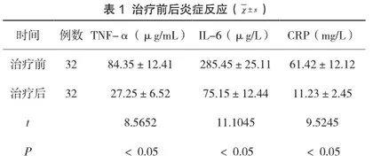 急性上尿路梗阻全身炎症反应综合征临床治疗