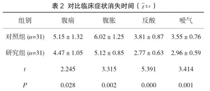 硫糖铝混悬凝胶联合奥美拉唑在治疗糜烂性胃炎中的效果2