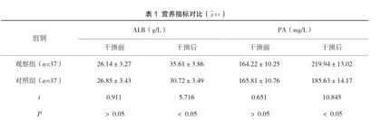 ICU重症胰腺炎治疗中进行标准化肠内营养护理干预的效果及生活质量影响研究