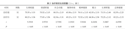 急性上尿路梗阻全身炎症反应综合征临床治疗2